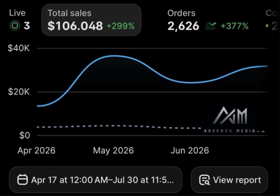 $106,048 total sales